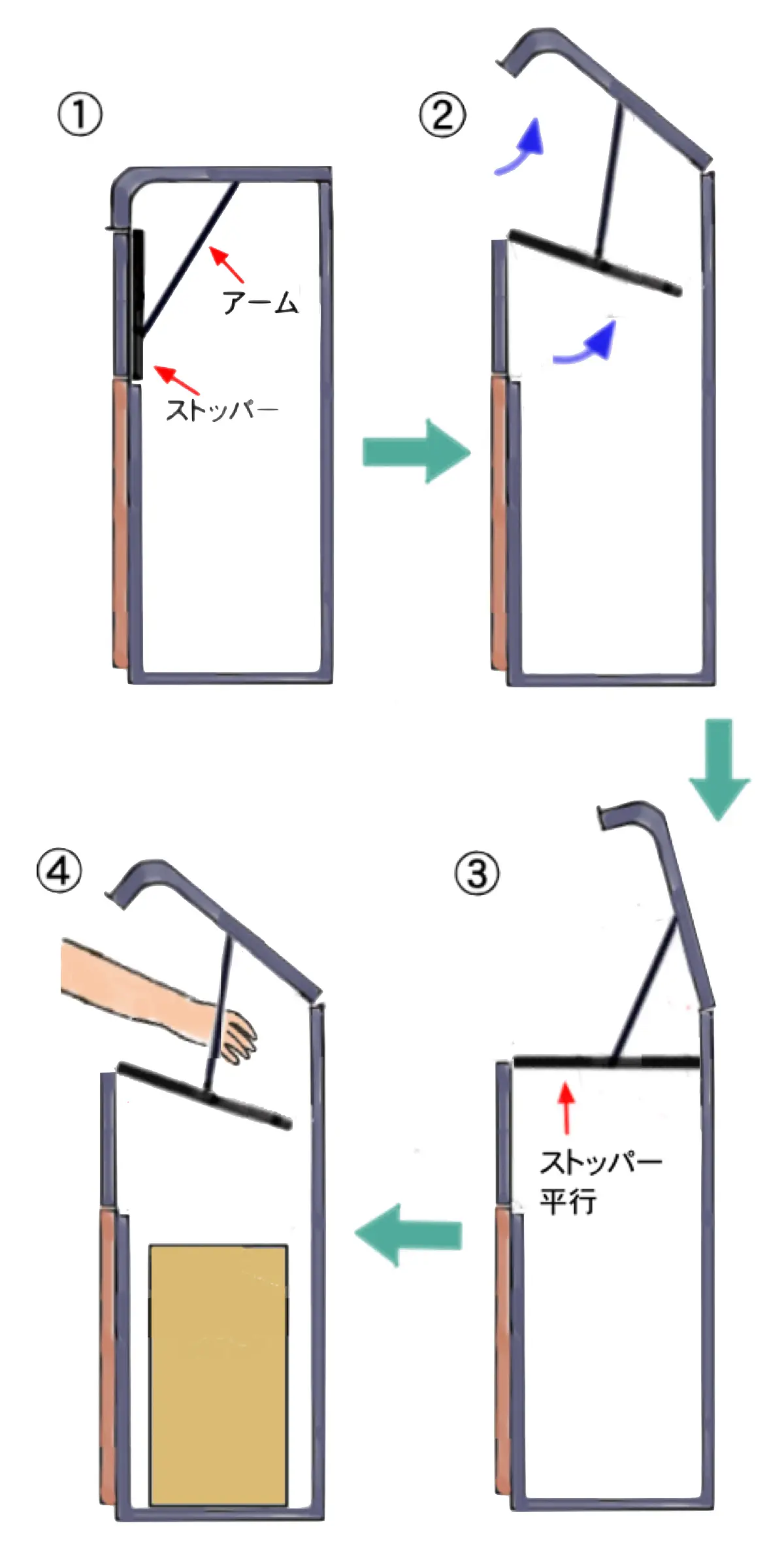 荷物の抜き去り不可